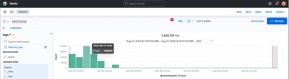 Kibana Logs Last 2 Weeks